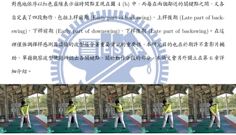 圖 5: 五個高爾夫揮桿過程中的關鍵點