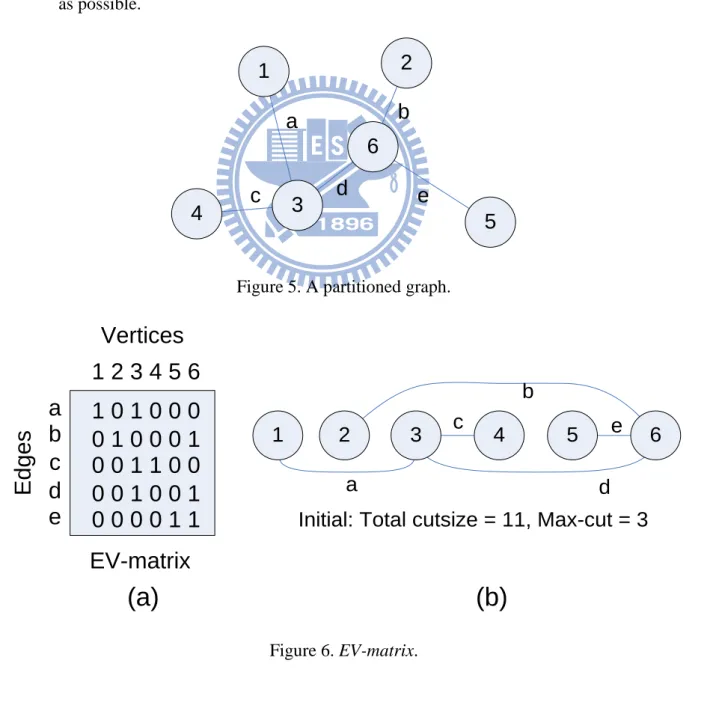 Figure 5. A partitioned graph. 