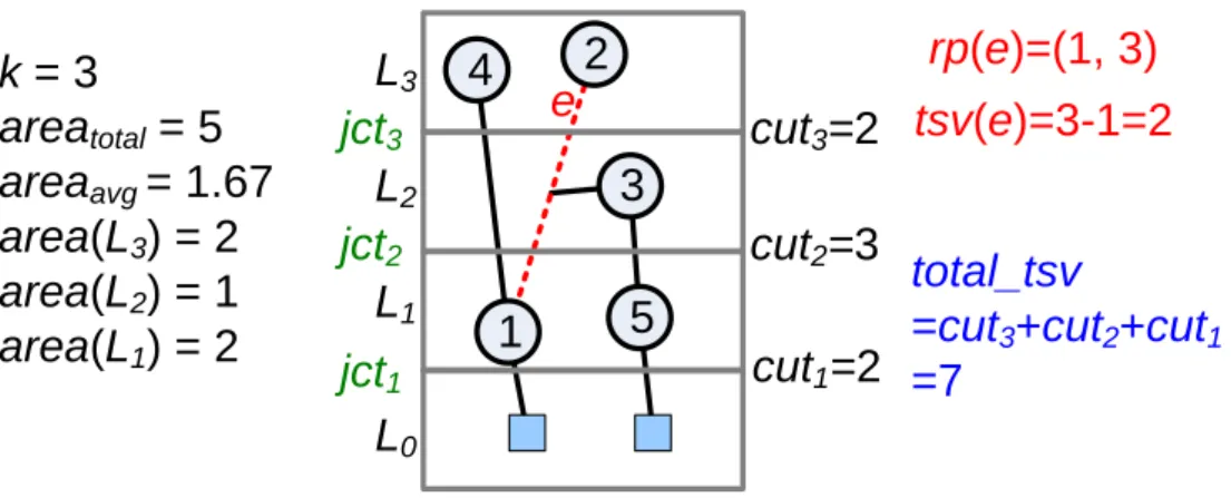Figure 10. An example of the 3D model. 