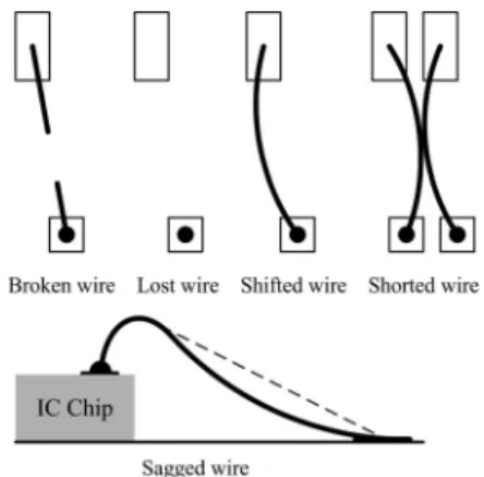 Fig. 1. (a) Illustrative image and (b) enlarged top view of part of a wire bonded IC.