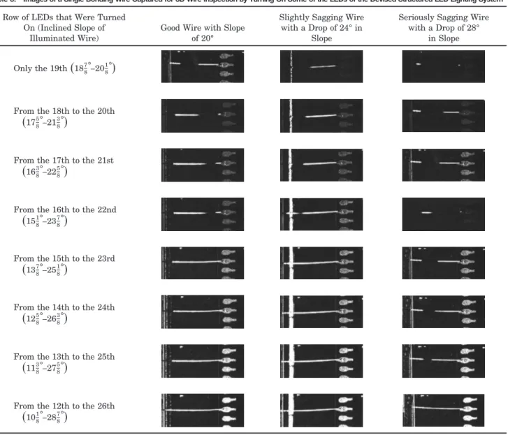 Table 3. Images of a Single Bonding Wire Captured for 3D Wire Inspection by Turning On Some of the LEDs of the Devised Structured LED Lighting System