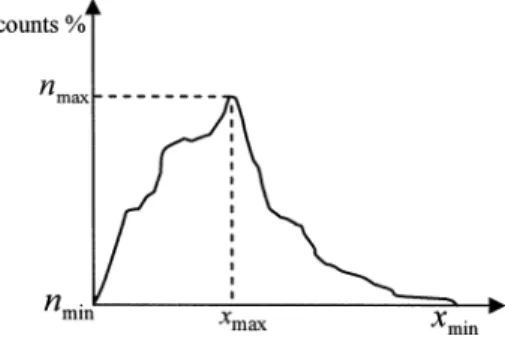 Fig. 11. Convergence curve for mean squared errors of the fitness function. give rise to inferior descreening results