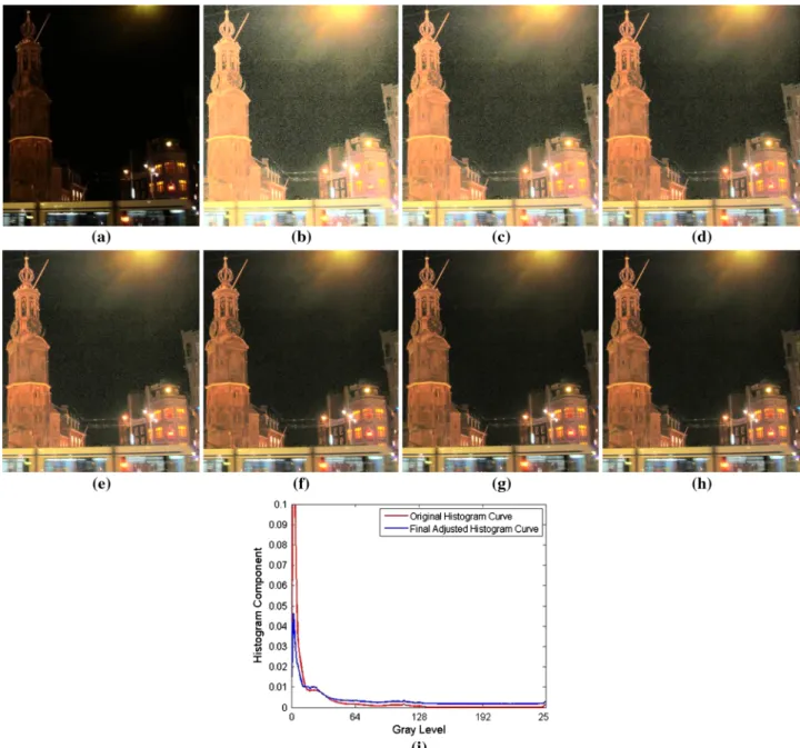 Figure 7 compares the enhanced images using the JND eva- eva-luation function for different values of r
