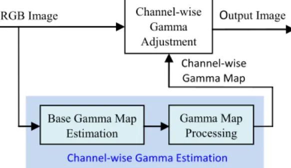 Figure 1. Overview of the proposed system. 