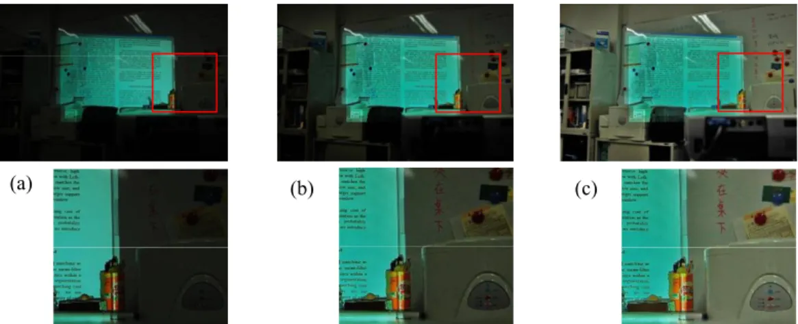 Figure 11. (a) The original image and the enhanced images by the proposed algorithm, with (b) the default  controlling factors, and (c) the factor setting with c 3 =0.03 and c 4 =0.005