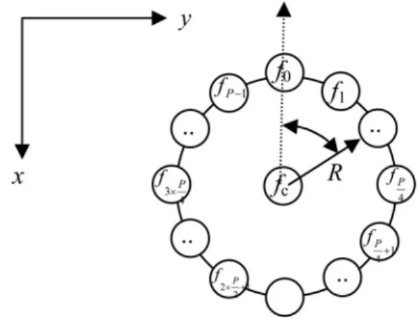 Fig. 1 of the grey levels in total node P (P . 1)