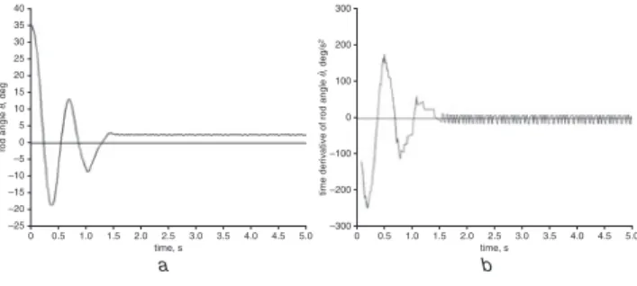 Fig. 3 Simulation results