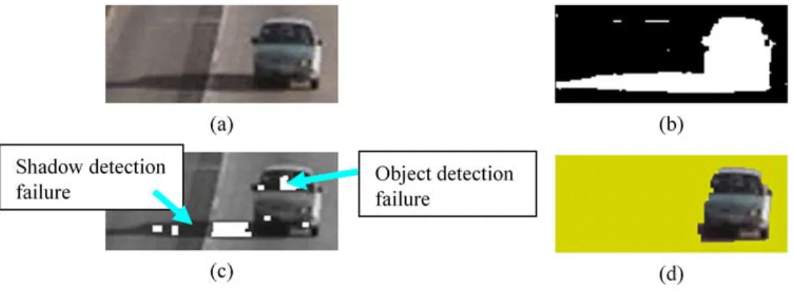 Fig. 3. Explanation of shadow suppression steps. (a) Original image. (b) Moving object segmentation result of background removal