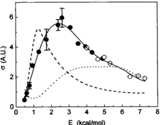 FIG. 6. In 共a兲, the state-resolved, pair-correlated excitation functions of the title reaction are shown