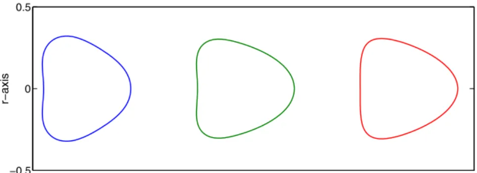 Fig. 11. Cross-sectional view of the equilibrium shape with three different mean velocities: left: W m = 1; middle: W m = 10 and right: W m = 100