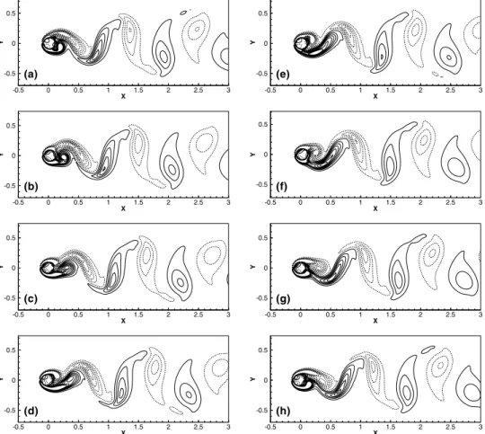 Fig. 11. The instantaneous vorticity contours near the oscillating cylinder—Re = 100; dotted and solid lines denote negative and positive contours: (a) t = T/4, (b) t = T/2, (c) t = 3T/4, (d) t = T, (e) t = 5T/4, (f) t = 3T/2, (g) t = 7T/4 and (h) t = 2T (