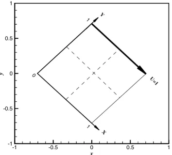 Fig. 7 shows the vector plot of the simulation, where the original lid-driven cavity ﬂow structures have been  modi-ﬁed by the presence of the obstacles.