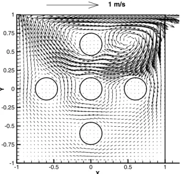 Fig. 8 . Based on the diameter D of the cylinder, the range of the computational domain chosen is (13.4D 6 x 6 16.5D, 8.35D 6 y 6 8.35D)