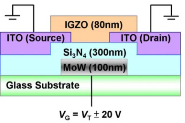 Figure 2.  Time evolution of I D   -V G  transfer characteristics curves of a-IGZO TFTs 