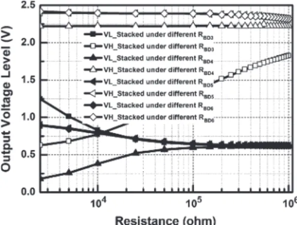 Fig. 18. Simulated dependence of high and low output voltage levels (VH and VL) of the common-source amplifier with the stacked diode-connected  active-load structure under different resistances of R BD3 , R BD4 , R BD5 , and R BD6