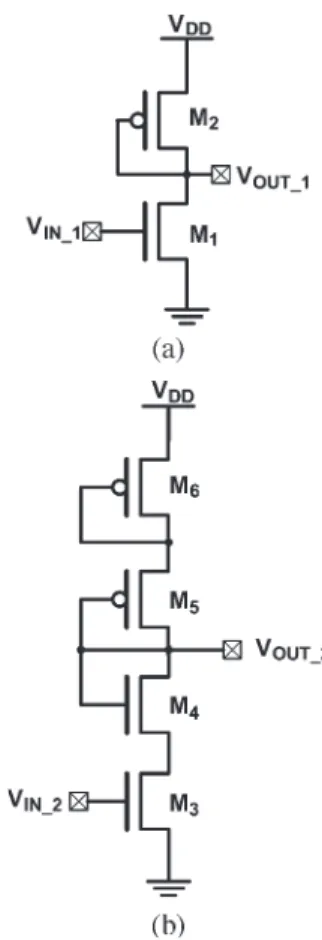 Fig. 1. Complete circuits of the common-source amplifiers with the (a) nonstacked and (b) stacked diode-connected active-load structures.
