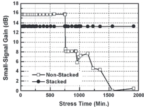 Fig. 2. Measured setup for the common-source amplifiers with the nonstacked and stacked diode-connected active-load structures under dc stress to  investi-gate the impact of investi-gate-oxide reliability on circuit performances.