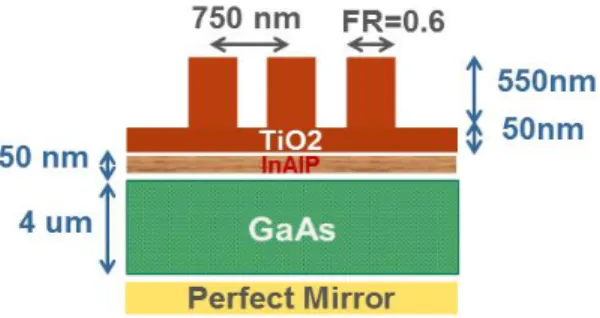 Fig. 1. The cross-section view of 4um GaAs solar cells we simulate here.  
