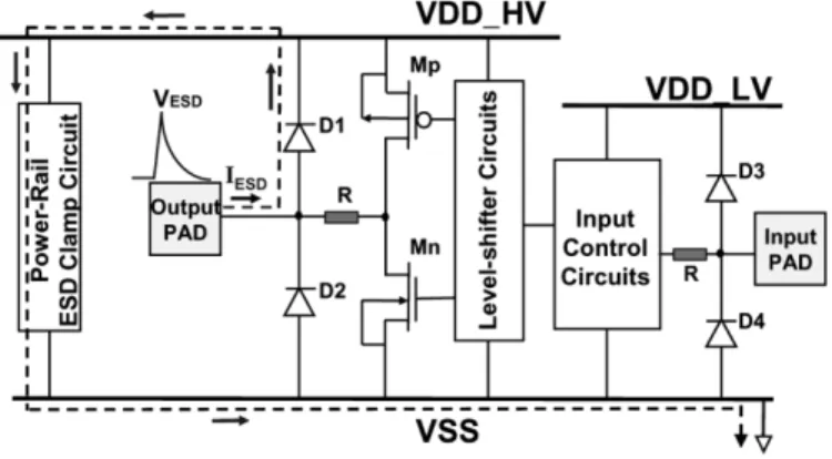 Fig. 1. Typical ESD protection scheme for LCD driver ICs.