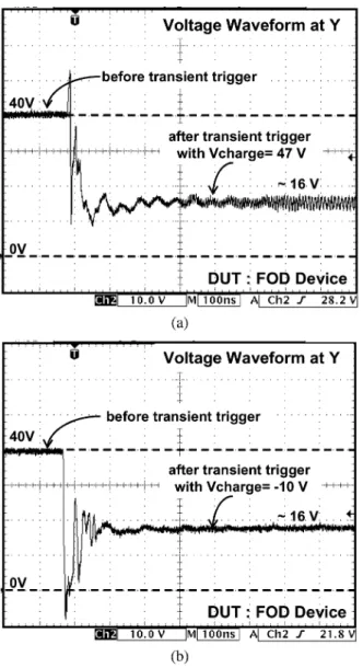 Fig. 10. Measured voltage waveforms on the high-voltage FOD device under TLU test with (a) positive charging voltage, and (b) negative charging voltage