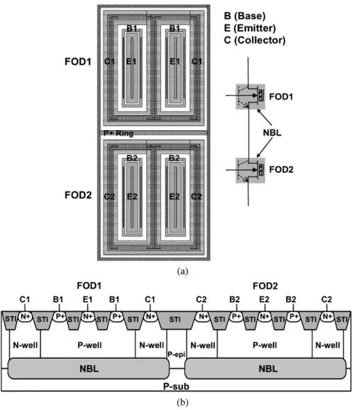 Fig. 11. (a) Layout view with the corresponding schematic diagram and (b) the cross-sectional view of the stacked-field-oxide structure with two cascaded FOD devices