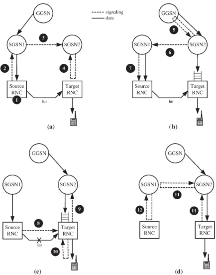Fig. 6. The fast SRNC relocation (FSR) approach. (a) Stage I. (b) Stage II. (c) Stage III