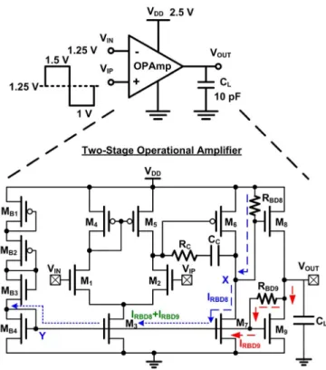 Fig. 20. Complete circuit of the operational amplifier with the two-stage structure including gate-oxide breakdown model under large-signal transient stress.