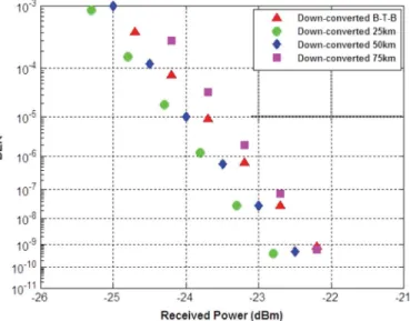 Fig. 17. Duty cycles of optical microwave signal based on DSBCS modulation. The optical microwave power is 1 dBm