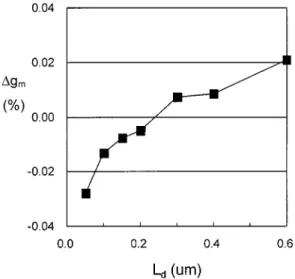 Fig. 4. Measured transconductance difference ( 1g ) versus length of common diffusion length ( L ) between test structures with silicided and unsilicided common diffusion region.