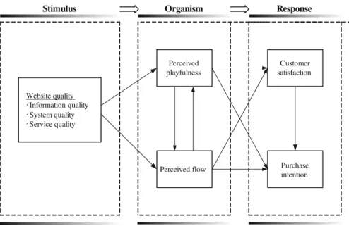 Fig. 1 The conceptual framework