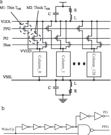 Fig. 19. (a) A dual-T OX header power-gating structure, and (b) timing control