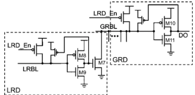 Fig. 9. Increase of Read-Replica path delay versus usage (stress) time: (a) with NBTI and PBTI; (b) with only NBTI; (c) with only PBTI.