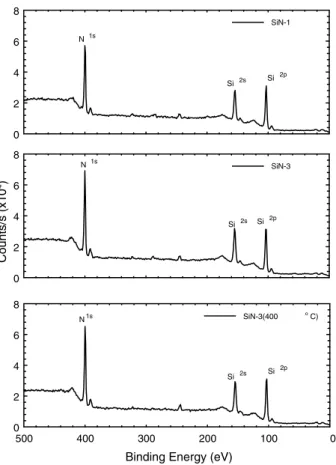 Fig. 1. Schematic structure of fabricated devices with different types of passivation