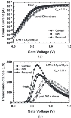 Fig. 5. Substrate current versus gate voltage with channel lengths of 0.5, 0.7, 1, and 5 µm.