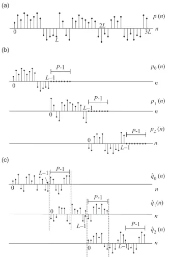 Fig. 3. Illustration of the overlap and add method: (a) the pressure data p(n), (b) decomposition of I(n) into non-overlapping sections of length L and (c) result of convolving each section with the inverse ﬁlter.