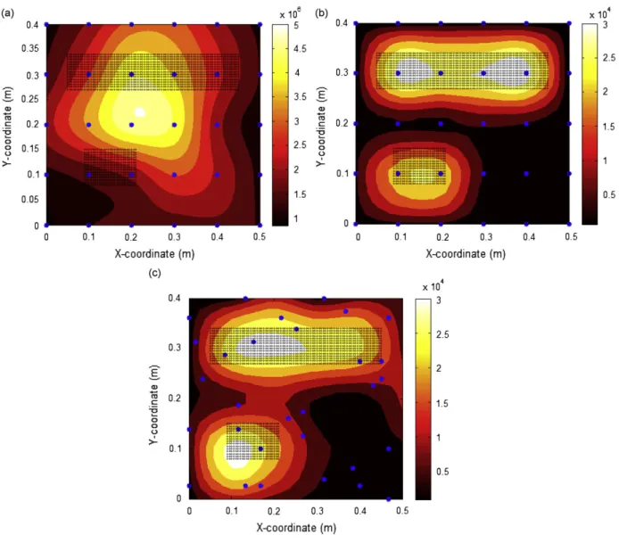 Fig. 5. The simulation results of two piston sources emanating random noise (band-limited to 1.7 kHz): (a) The unprocessed sound pressure image received at the microphones by 5  6 URA, (b) the active intensity image reconstructed using NESI by the 5  6 U