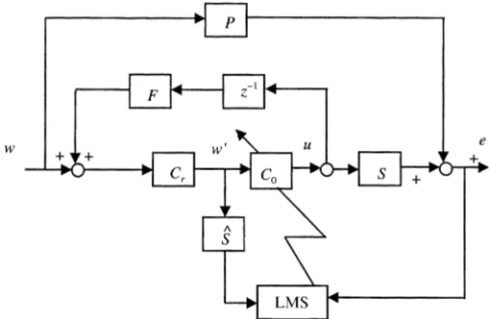 Figure 5. Block diagram of the adaptive spatiallyfeedforward algorithm.