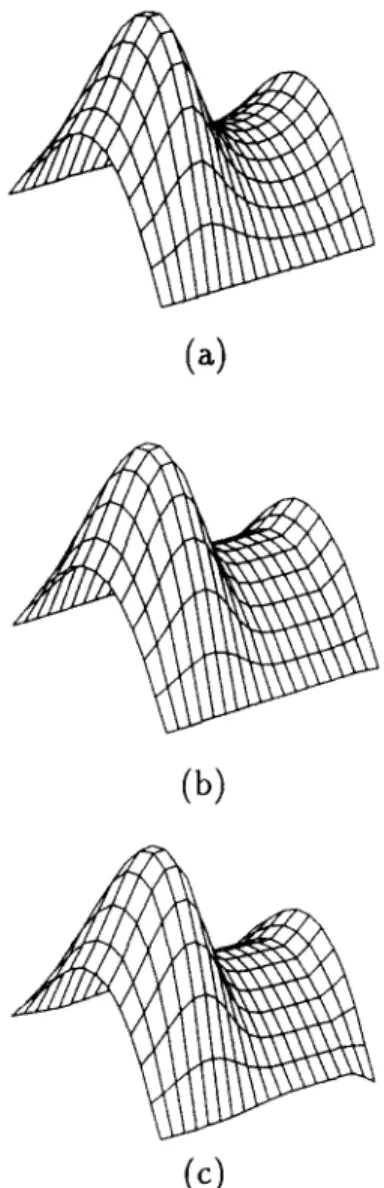 Fig.  3.  The  performance  surfaces  of f:  (a)  desired;  (b)  after  rule  combination;  and  (c)  after  rule  elimination