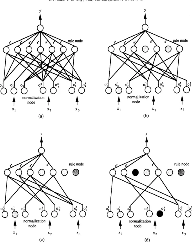 Fig. 2.  Example illustrating  rule combination. 