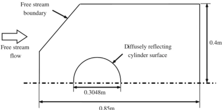 Fig. 6. Geometry used in simulation of hypersonic ﬂow over a two-dimensional cylinder (not to scale