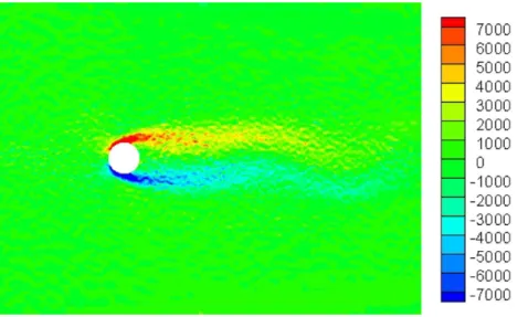 Fig. 14 shows contours of the stream-wise component of veloc- veloc-ity at several instants in the ﬂow for the simulations with and without TAS