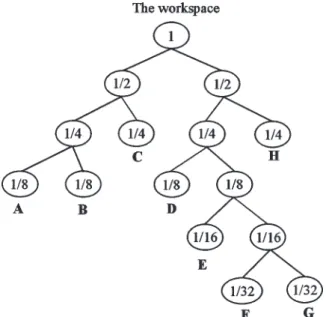 Figure 3. An example of recursive workspace division.