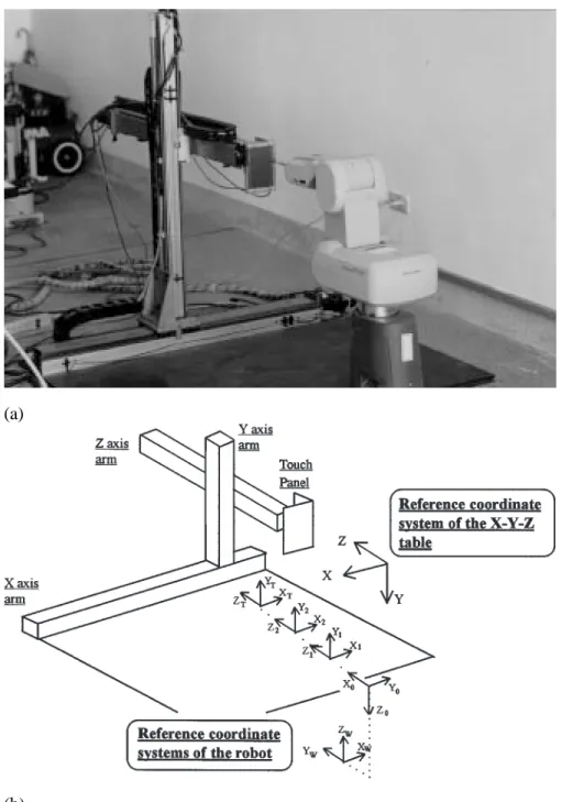 Figure 9. (a) The experimental setup with a Mitsubishi RV-M2 type robot manipulator, an x-y-z table, and a touch panel