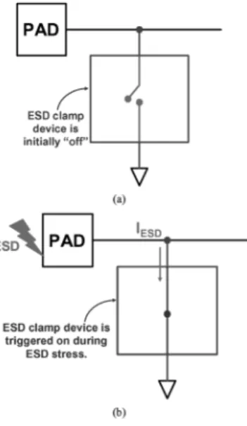 Fig. 1. The traditional ESD protection design with the initial-off ESD protec- protec-tion device
