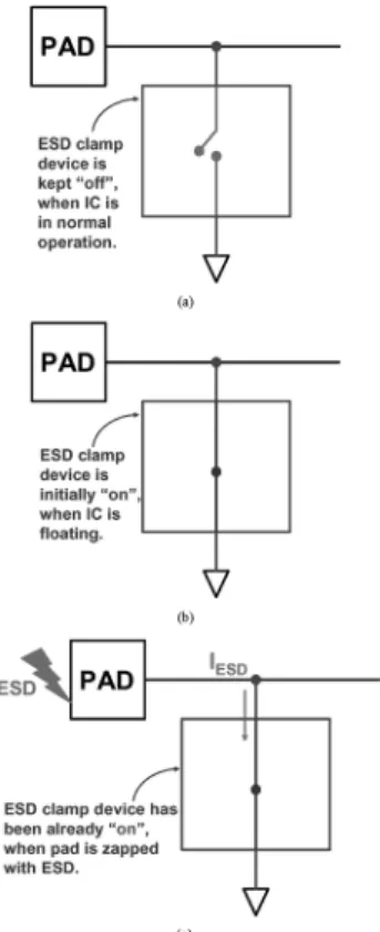 Fig. 2. The new ESD protection concept with the initial-on ESD protection device. (a) The ESD clamp device was kept off in normal circuit operation  con-ditions