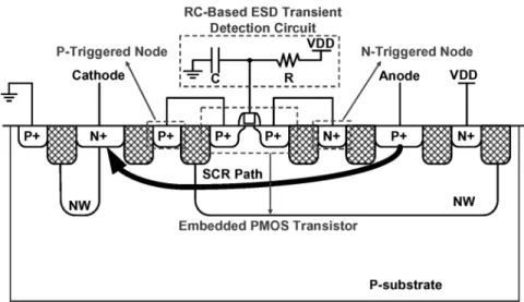 Fig. 4. Cross-sectional view of the initial-on SCR design with PMOS-triggered technique.