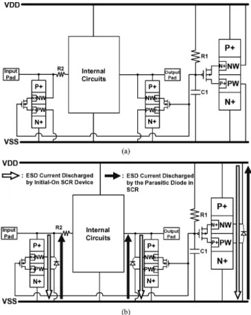Fig. 12. (a) The on-chip ESD protection design for input, output, and power-rail ESD clamp circuits with the initial-on SCR devices