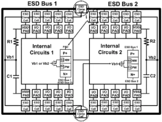 Fig. 13. The ESD discharging paths during the ESD stresses of (a) posi- posi-tive-to-VSS (PS) mode, (b) negaposi-tive-to-VSS (NS) mode, (c) positive-to-VDD (PD) mode, and (d) negative-to-VDD (ND) mode.