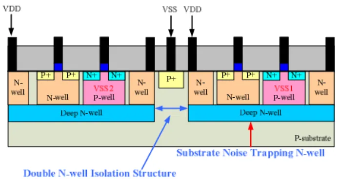 Figure 3.   Double deep N-well isolation structure. 