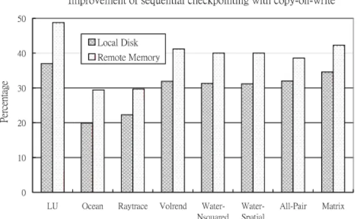 Figure 8. Improvement of copy-on-write optimization on sequential and incremental checkpointing